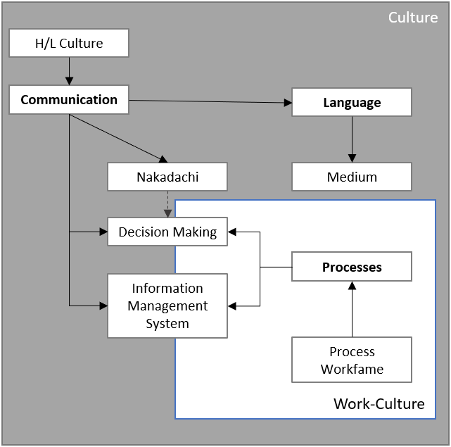 Learn how Japanese culture shapes World Class Operation Management